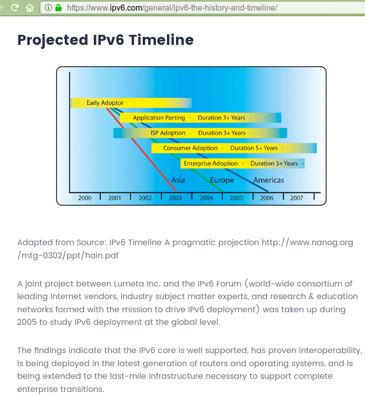 IPv6 internet time plan